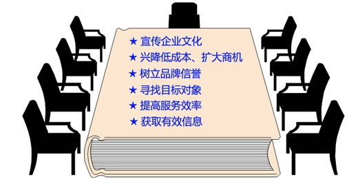 企业网站建设的好处